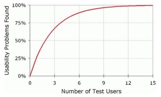 1-Usability