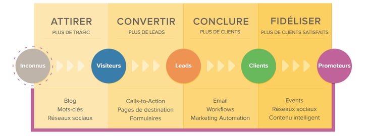Methodologie_Inbound_Marketing.png