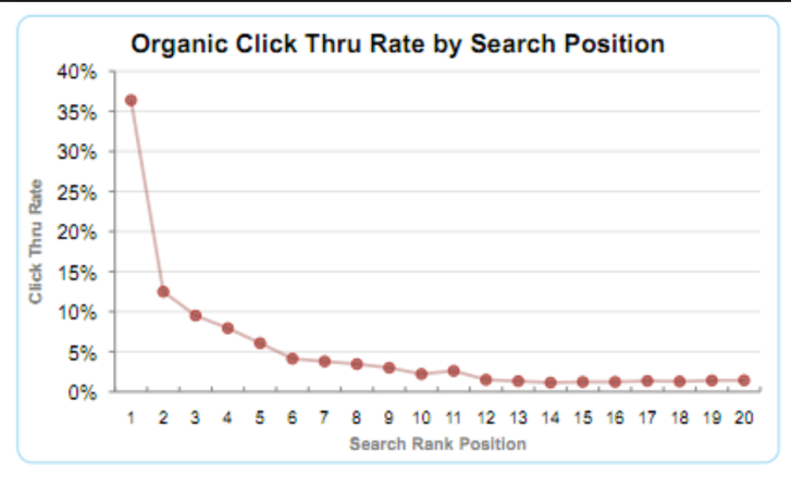 organic-CTR.png