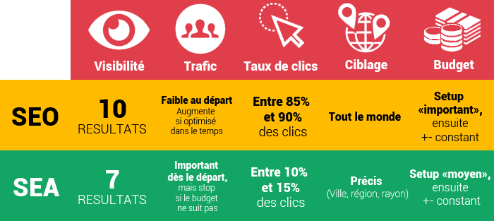 seo-sea-recapitulatif.png