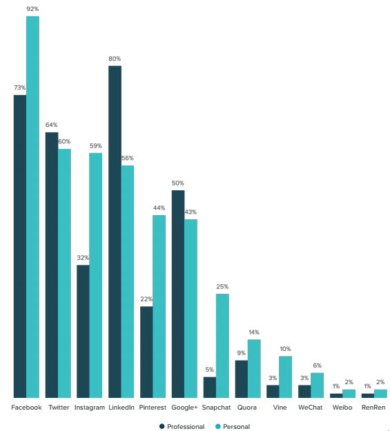 diminuer coûts par leads inbound marketing