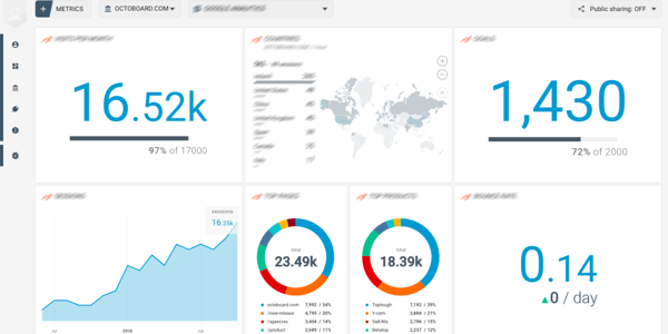 ecommerce tableau de bord
