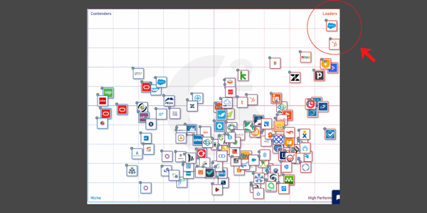 crm hubspot classement