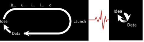 4-jours-design-sprint
