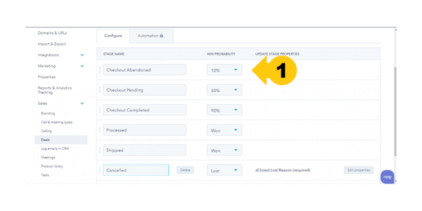 ecommerce pipeline de vente