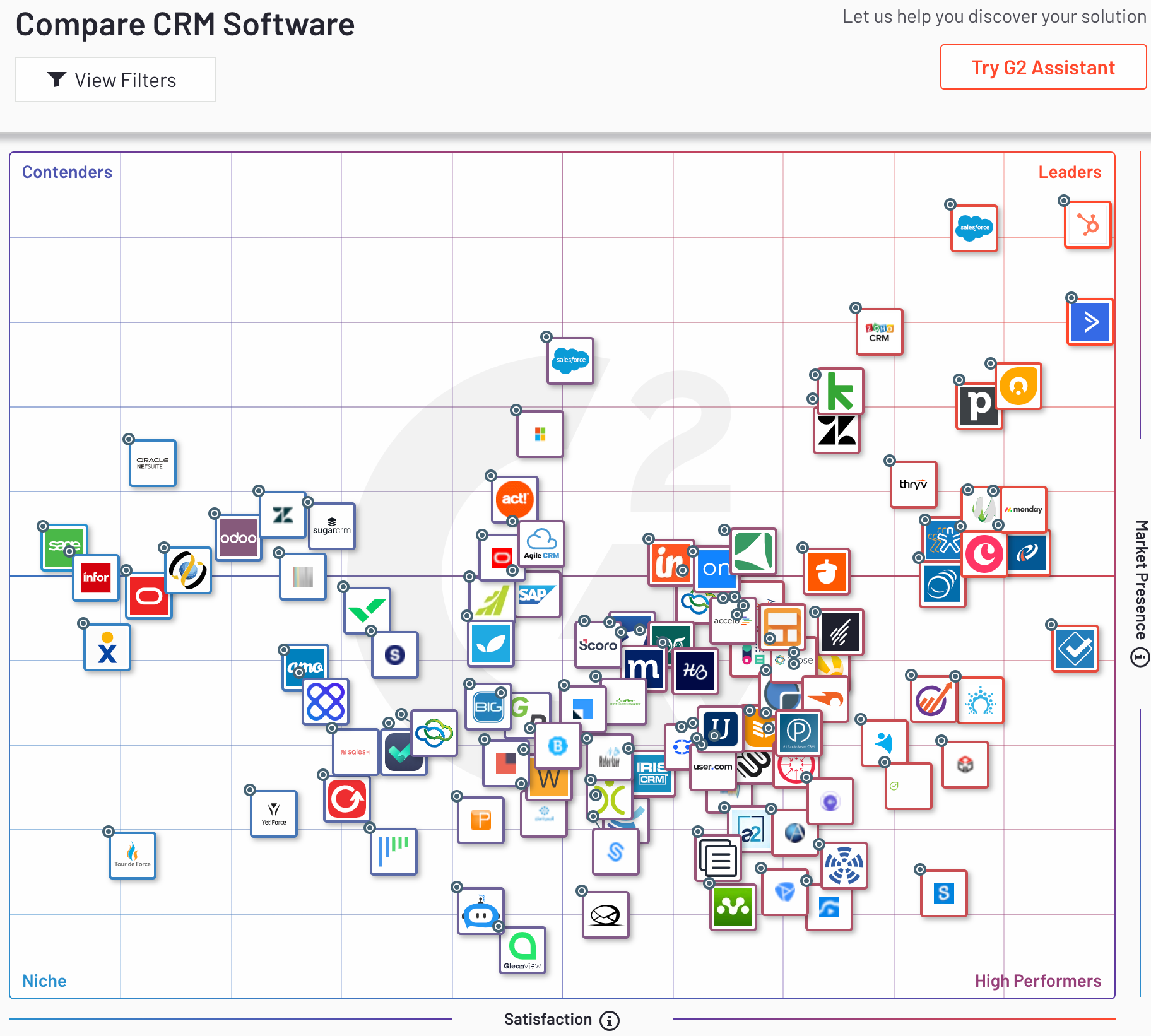G2crowd CRM HubSpot