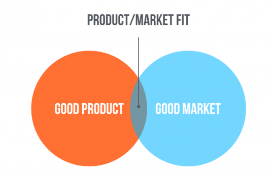 Growth Marketing - Product Market Fit