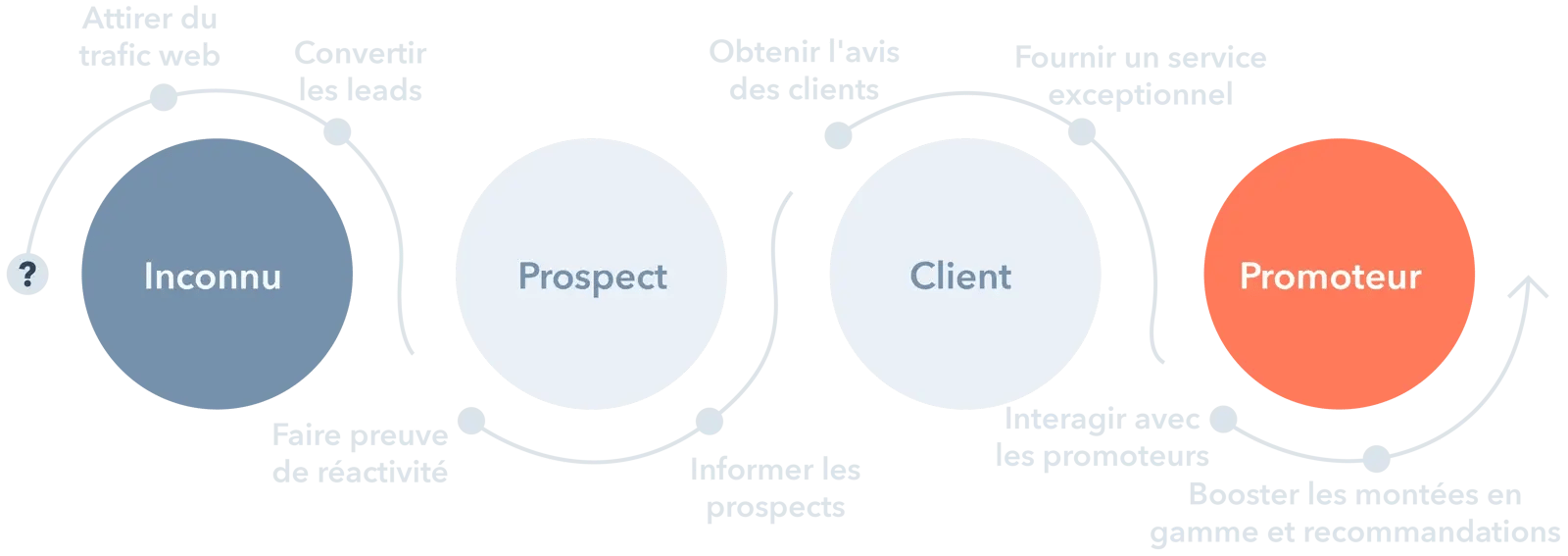 Customer Journey- FR (QA)