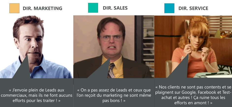 Directeur marketing, sales, service