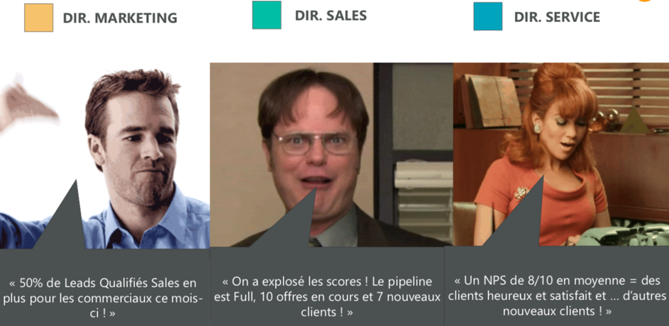 Directeurs marketing, sales, service