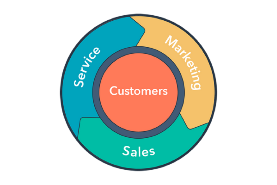 Flywheel hubspot