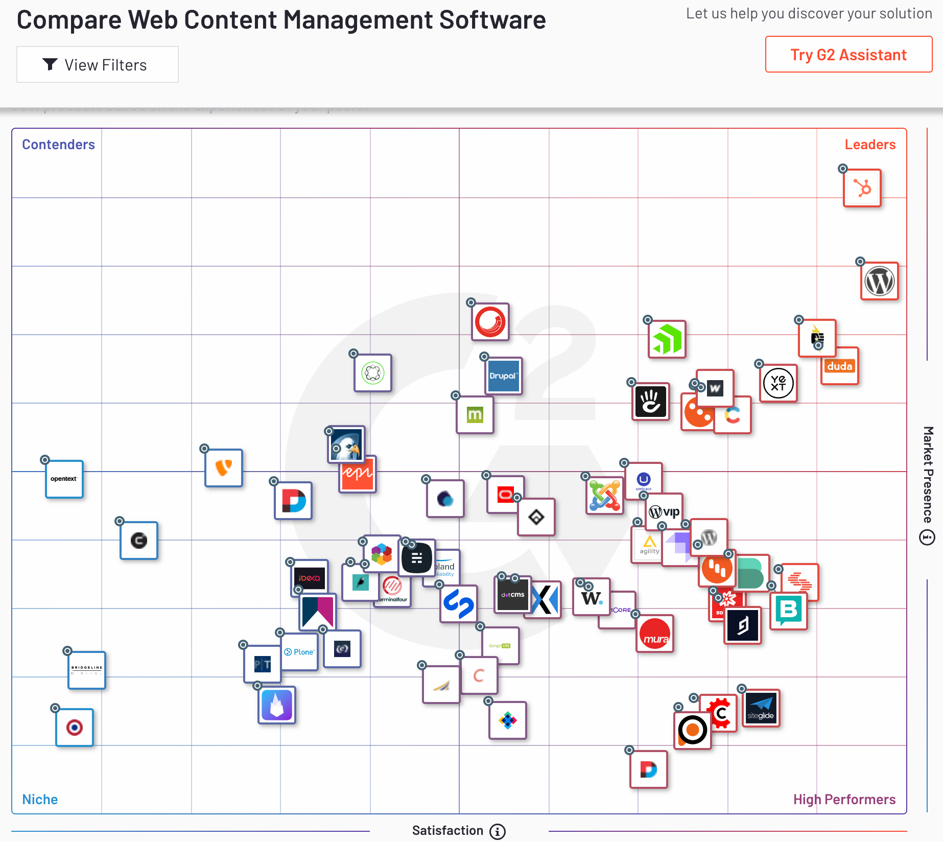 G2crowd_best_CMS