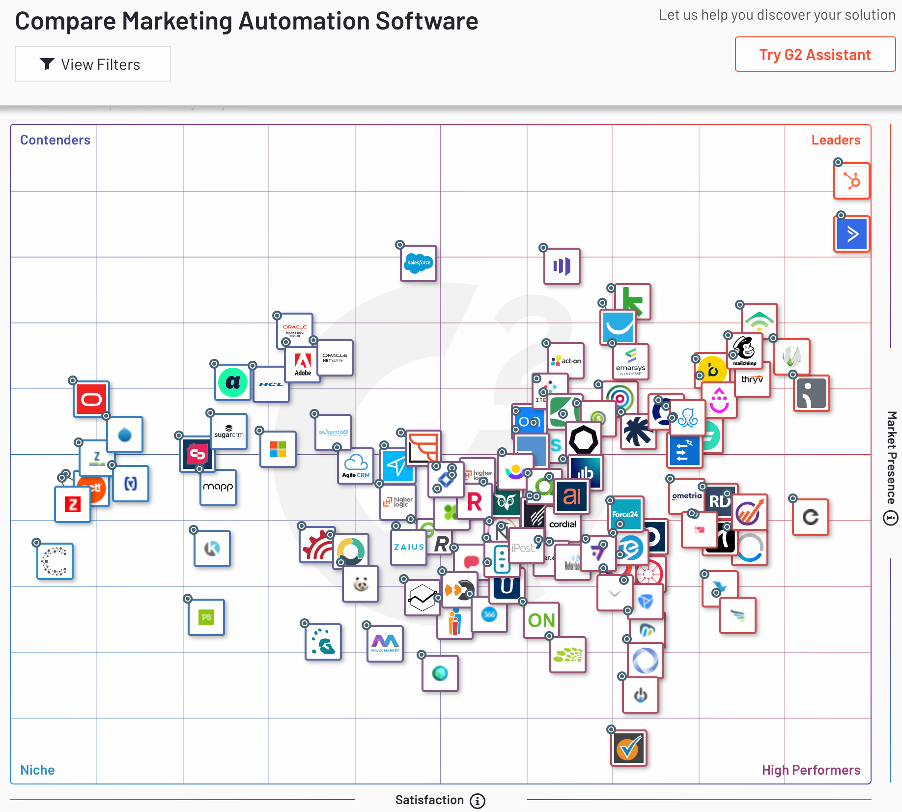 G2crowd_hubspot_marketing_automation