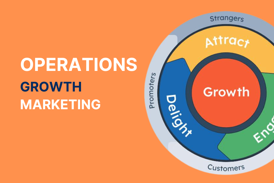 Growth-marketing