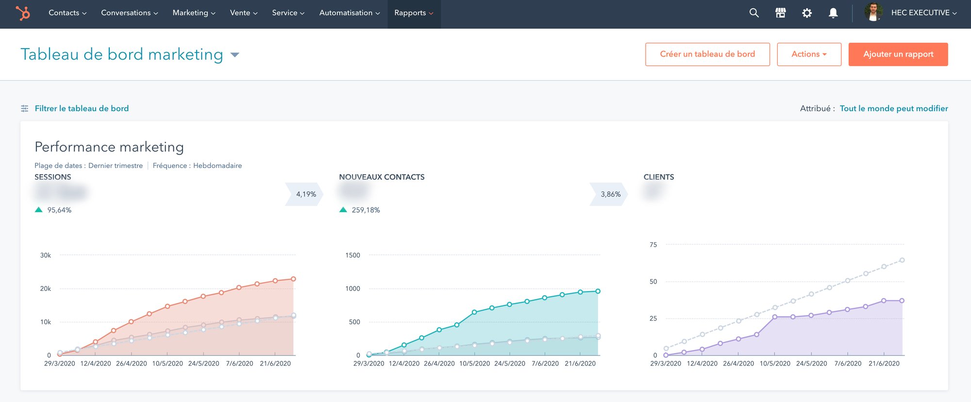 HEC results traffic leads