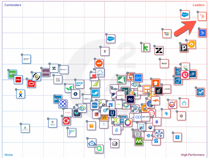 HubSpot CRM - Benchmark