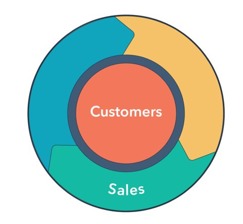 HubSpot Sales Pro