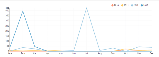 Augmentation liens / Backlinks