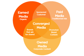 content-engage