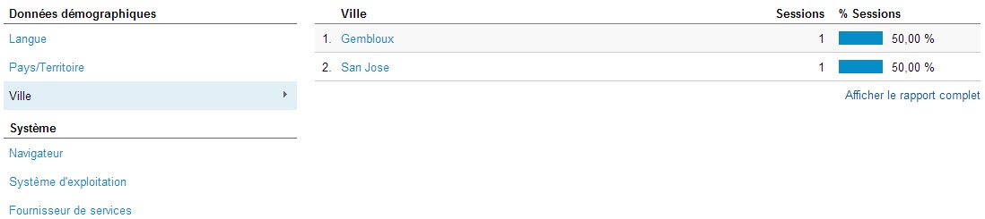 données-geographiques-analytics-email