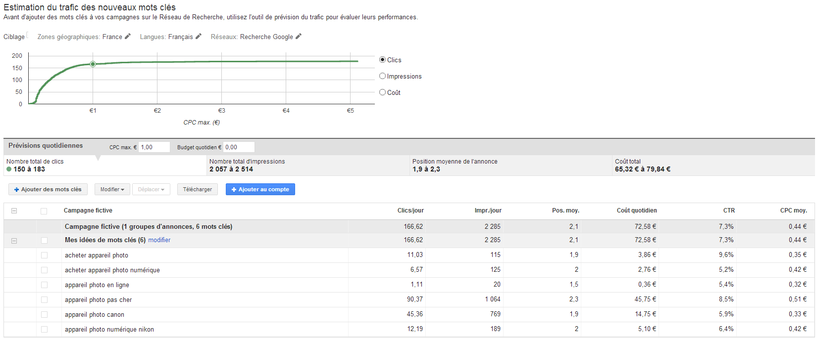 estimation budget Adwords ecommerce estimation budget Adwords ecommerce