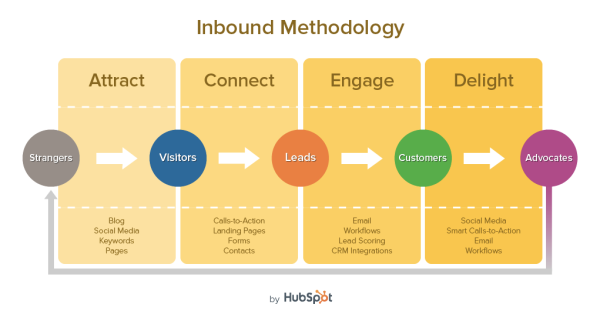 inbound-methodology-v11-resized-600