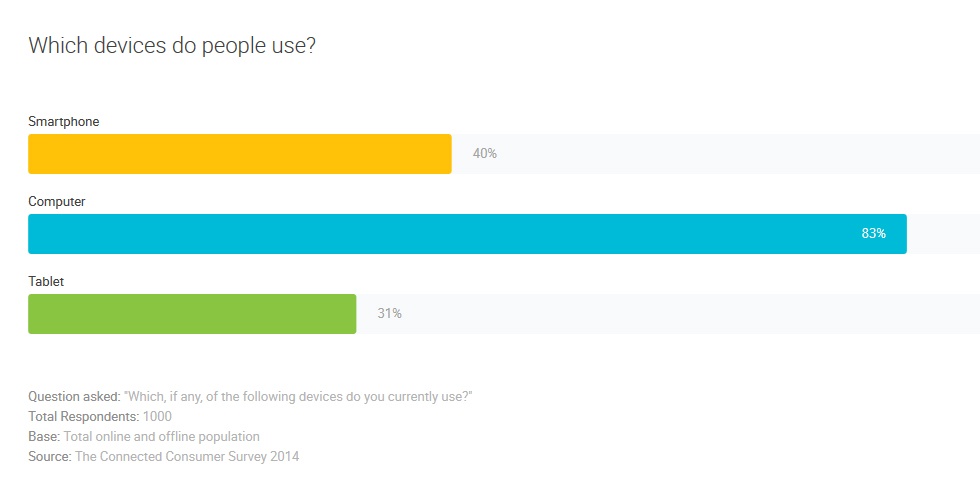 mobileconsumerbarometer2014