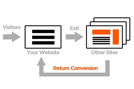 Remarketing Adwords remarketing