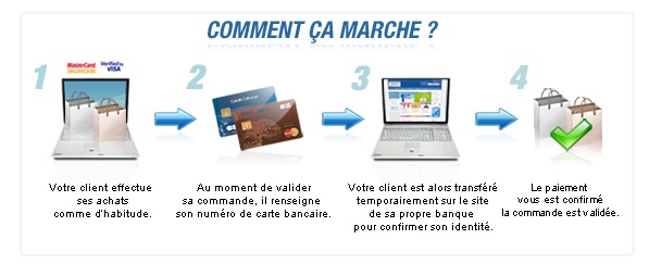ecommerce 3D secure schéma ecommerce 3D secure schéma