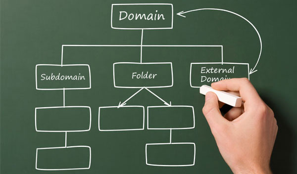 subdomains