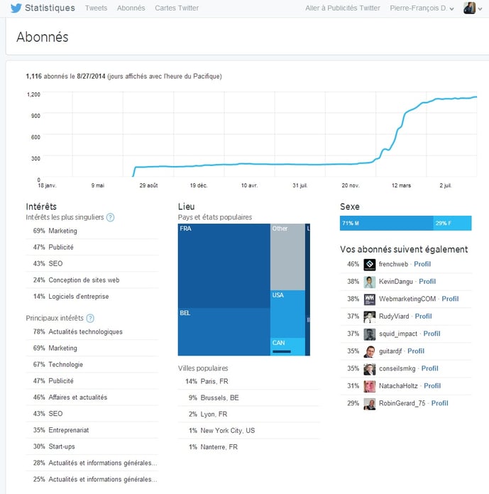 twitter-analytics-abonnes