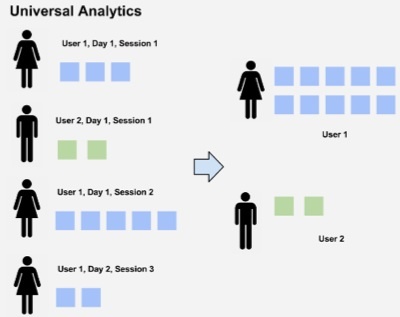 user-centric