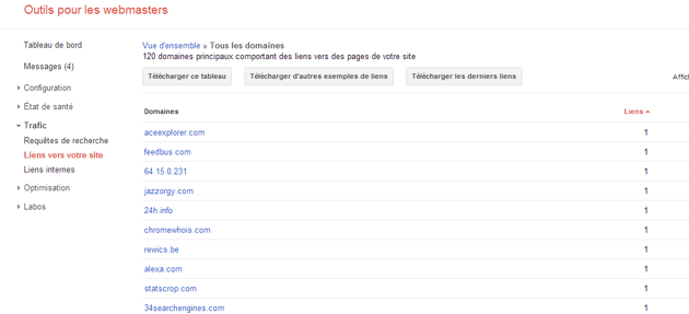 Google Webmaster tools