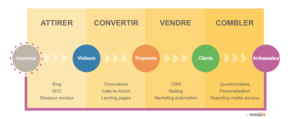 Inbound Marketing-1