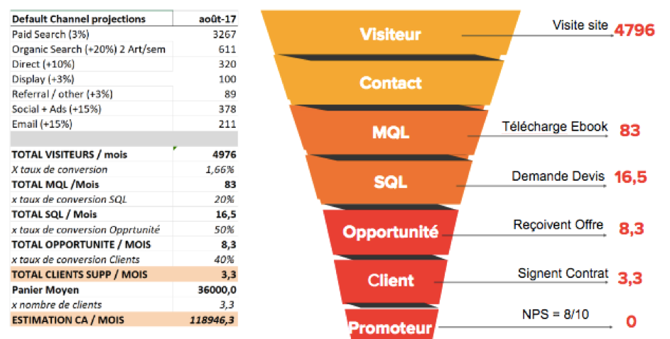 Inbound funnel 2
