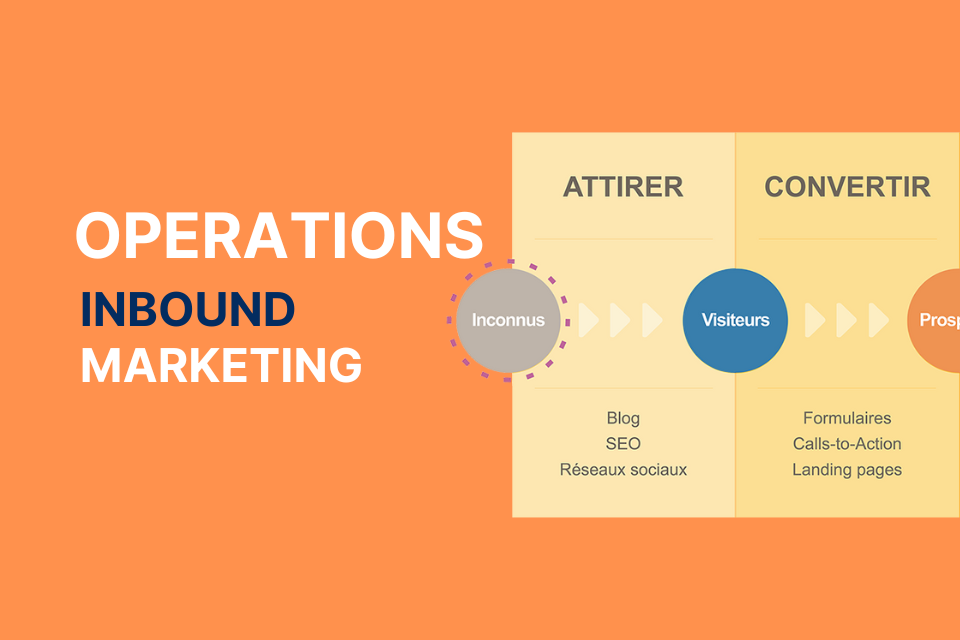 Inbound-marketing