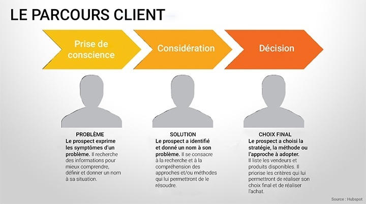 Inbound_infographie-3