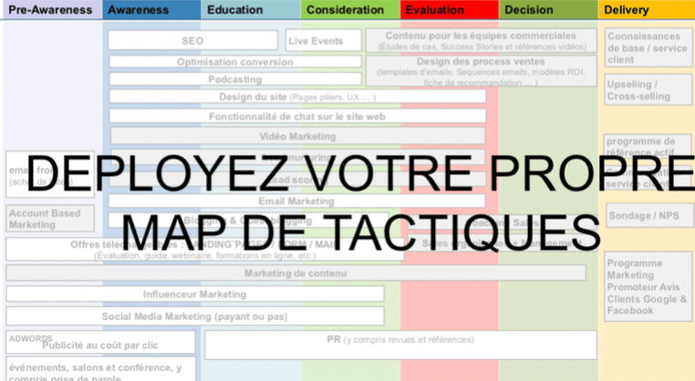 Map tactiques marketing