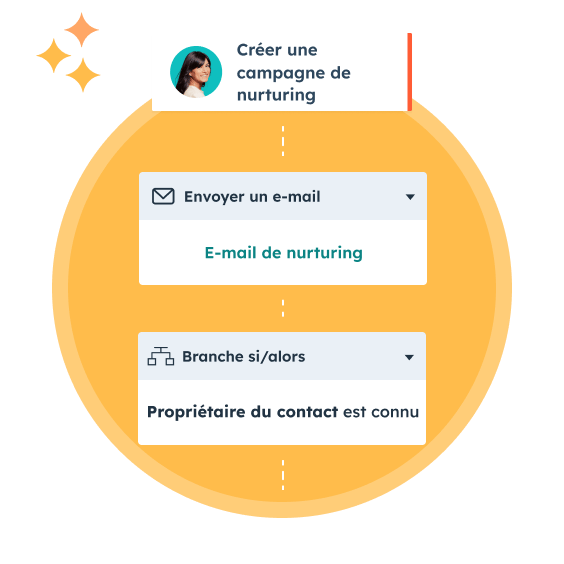 Marketing Hub HubSpot