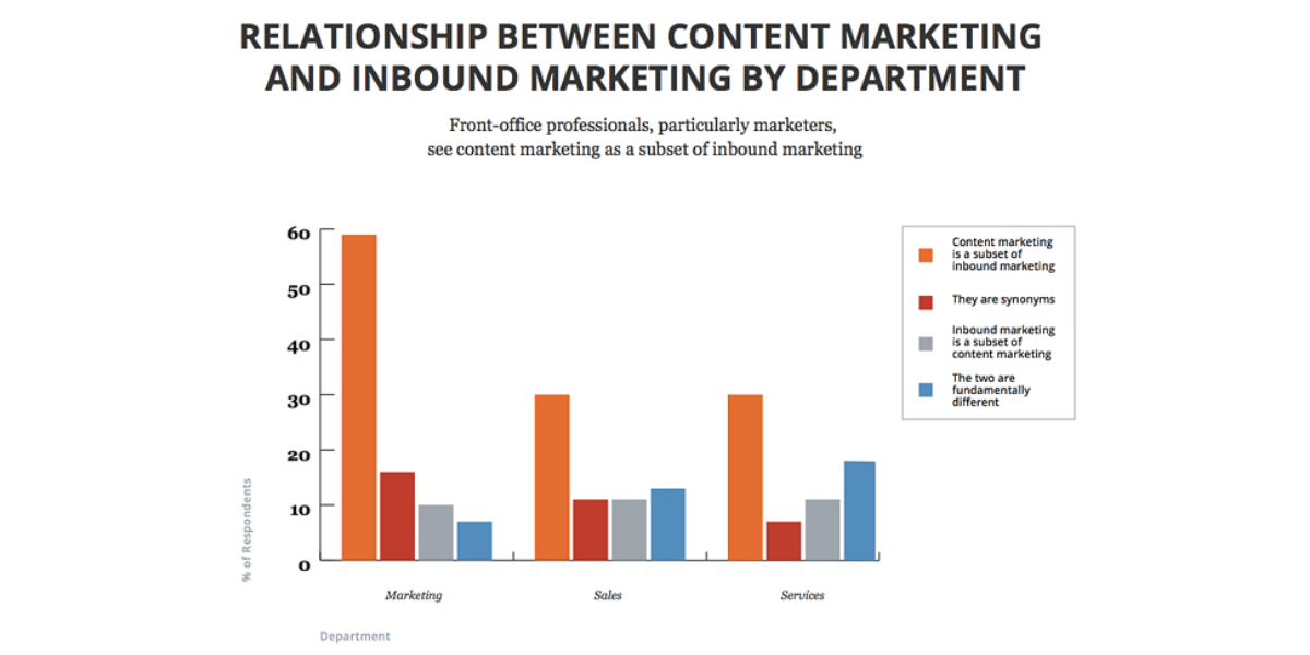 Marketing de contenu