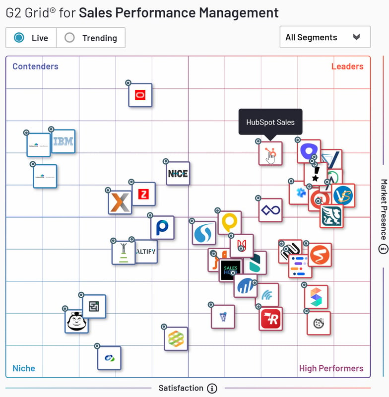 HubSpot Sales - G2crowd