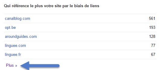Les backlinks pour mesure sa popularité