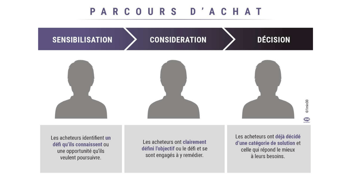 Parcours d'achat-1