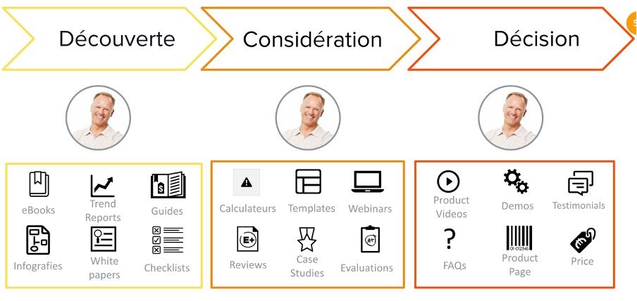 Lead-generation