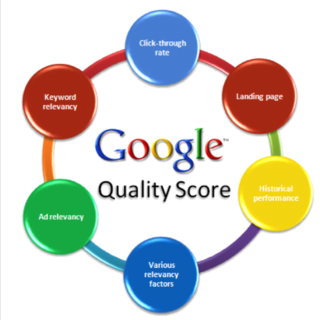 Performance campagne Adwords
