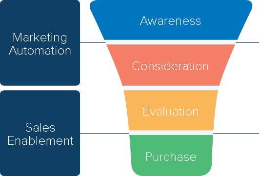 Sales-Enablement-Hubspot