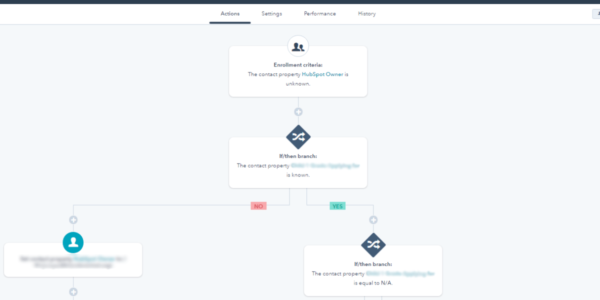 Marketing automation - workflow