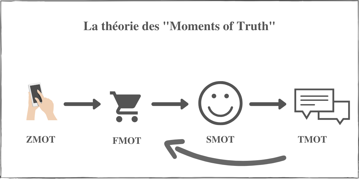 stratégie marketing digital