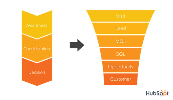 aligning-your-sales-and-marketing-teams-1