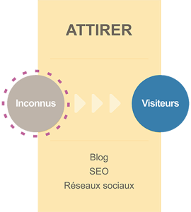 attirer-inbound-marketing